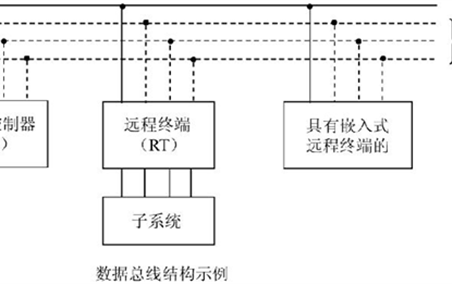 網(wǎng)絡(luò)拓撲圖