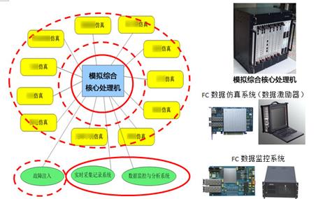 綜合驗(yàn)證系統(tǒng)